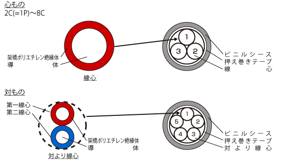 APK EM-APK 構造図