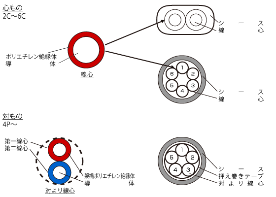 APP EM-APP 構造図