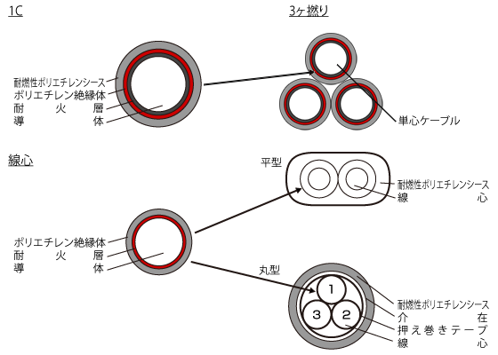 EM-APC-ZA 構造図