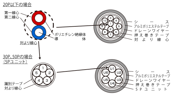 FCPEV（-S） EM-FCPEE（-S） 構造図