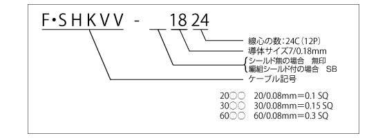 F・SHKVV ケーブル呼称説明