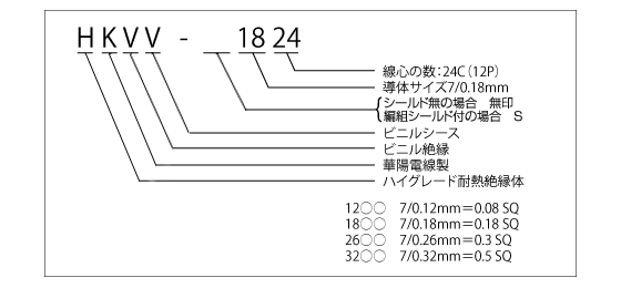 HKVV（-S） ケーブル呼称説明