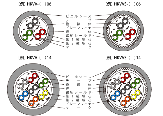 HKVV（-S） 構造図