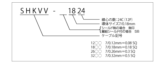 SHKVV（-S） ケーブル呼称説明