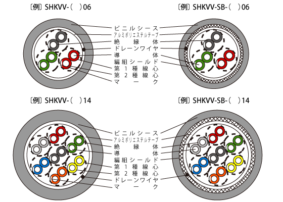 SHKVV（-S） 構造図